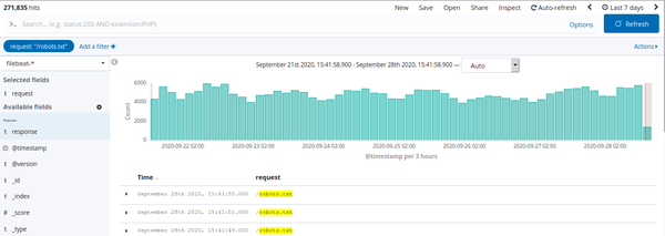 Kibana searching access logs for /robots.txt request URI