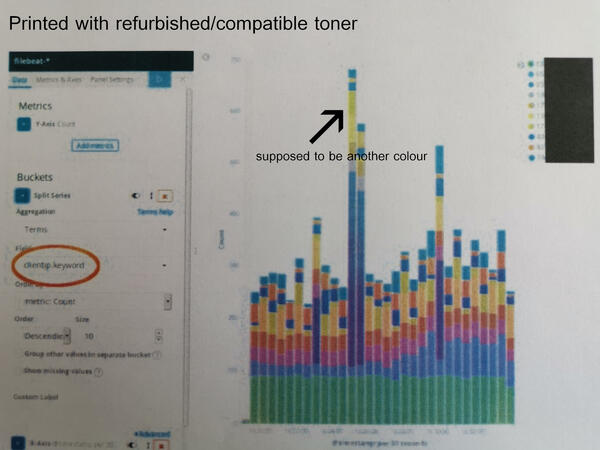 Printed Kibana stats with Brother compatible toner cartridge