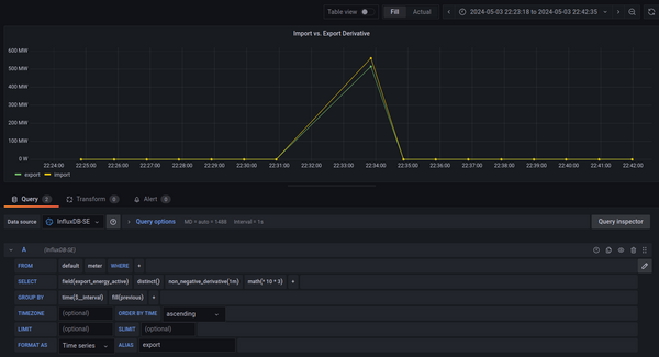 InfluxQL query in Grafana panel