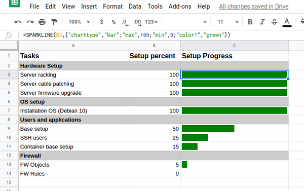 Create automated status progress bars in Google Sheets