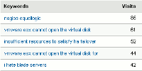 i hate blade servers stats