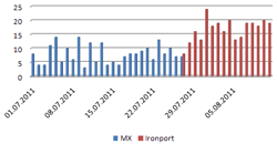 Ironport vs. Open Source 