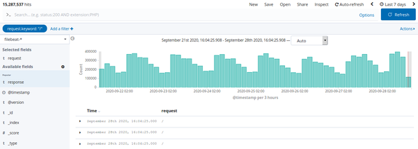 Kibana searching for / URI using request.keyword field