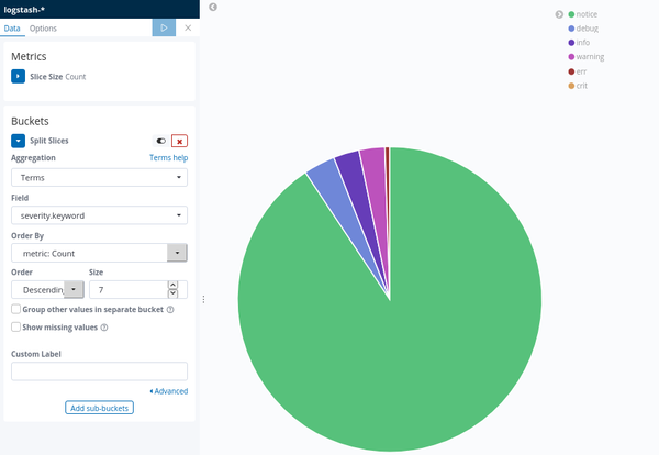 ESXi logs visualized according to their severity in Kibana