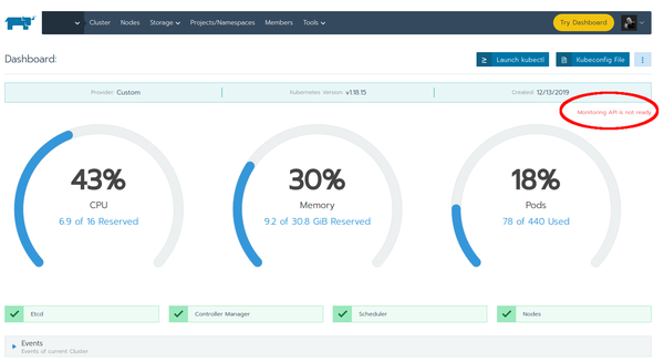 Rancher Monitoring API is not ready