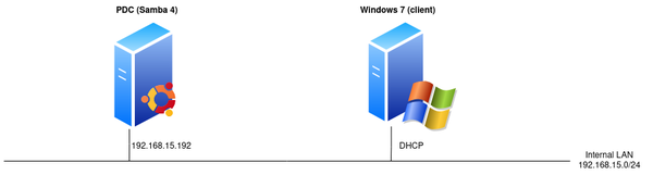 Primary Domain Controller on Ubuntu 20.04 with Samba 4