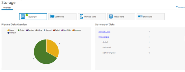 Phyiscal disk status in iDRAC 9