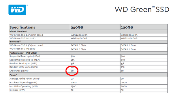 WD Green SSD Specifications