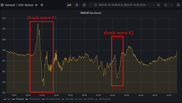 Two pressure shock-waves from the Tonga volcano eruption seen in Switzerland