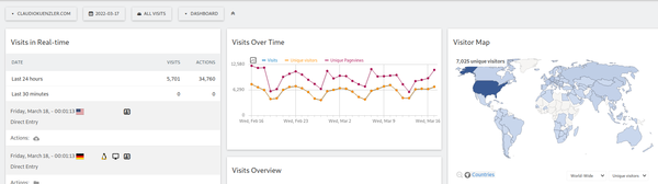 Matomo dashboard loading widgets again