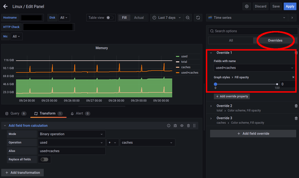 Grafana graph override