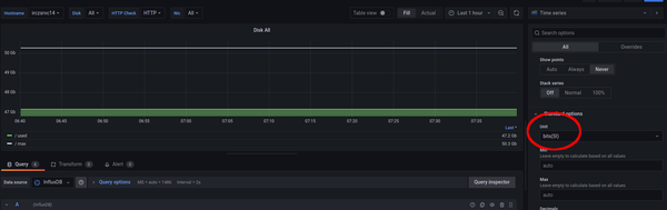 Grafana panel using bytes SI as data unit