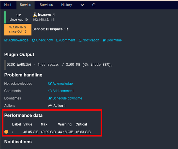 Performance data in Icinga UI