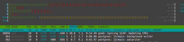 GVM feed update process