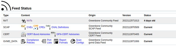 GVM feeds up to date except NVT feed