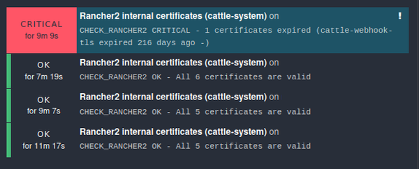 Monitoring of Rancher internal certificates in cattle-system namespace