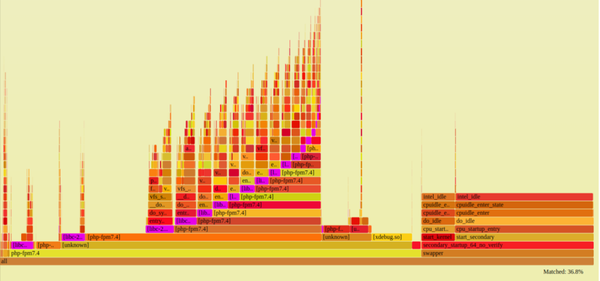 Flamegraph of php-fpm process without APC