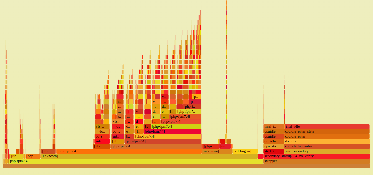 1311 flamegraph1