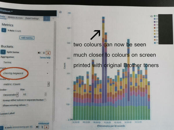 Kibana graph printed with original Brother toner cartridges