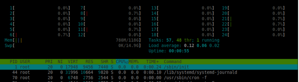 htop shows no cgroup limits