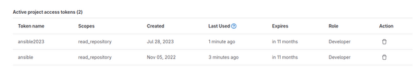 Access tokens of a Gitlab repository