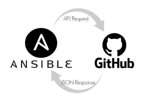 Ansible getting latest version from GitHub repository using REST API