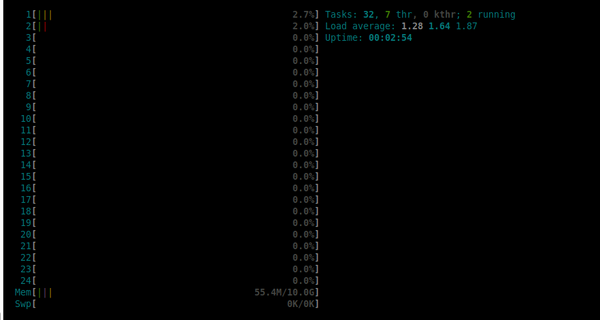 htop on Debian Bookworm shows all cpu cores