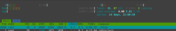 htop 3.2.2 from source on Debian Bookworm: LXC CPU limits working!