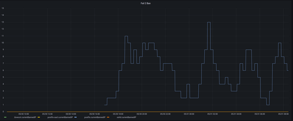 fail2ban jail visualization
