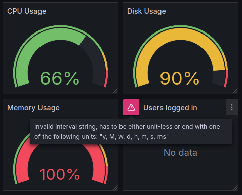 Panel in Grafana dashboard showing error: invalid interval string