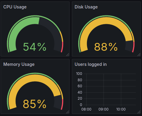 Grafana panel fixed after adjusting query options