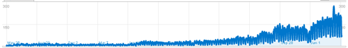 Website statistics May 26 2008 - April 10 2011