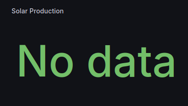 No data in Grafana dashboard