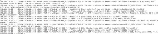 Magento Polyshell attack through HTTP requests