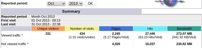 AWstats Overview