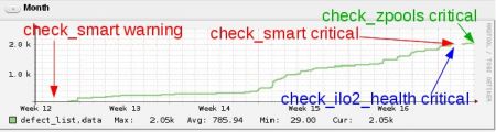 Hardware Monitoring Plugins