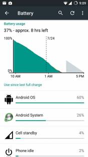 CM 12.1 on G-901F: Battery drain