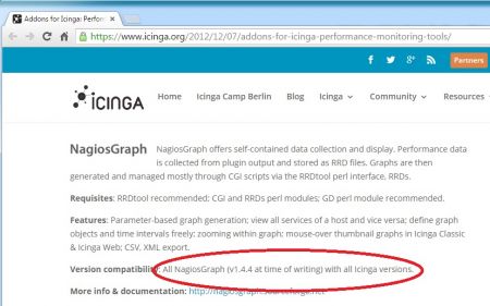 Icinga graphing compatibility