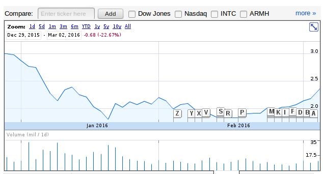 AMD January 2016