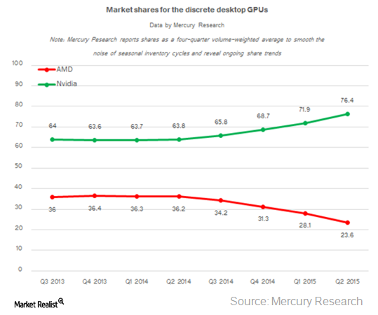 AMD vs Nvidia