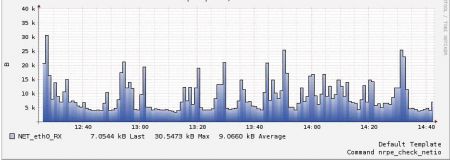 check_netio graph