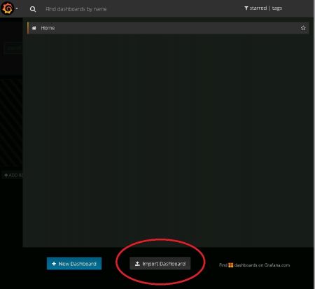 Grafana import dashboard