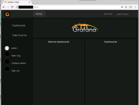 Grafana empty dashboard