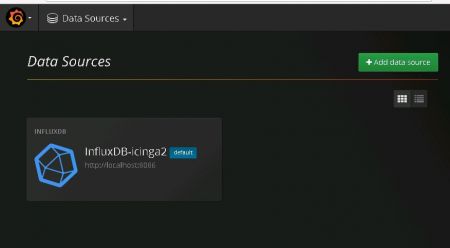 Grafana data source