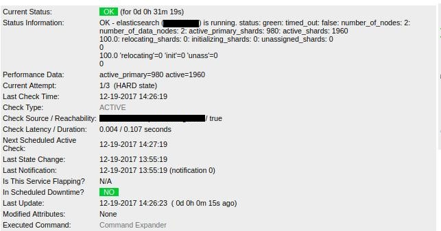 ElasticSearch Cluster Green Monitoring