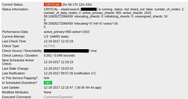 ElasticSearch Cluster Red Alert