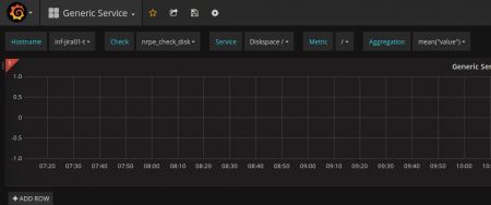 Grafana generic graph failing for disk 