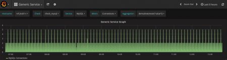 Grafana Icinga2 Dynamic Generic Service Graph