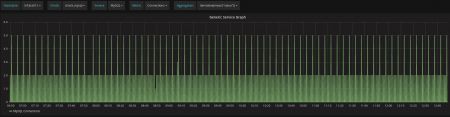 Grafana MySQL connections correct