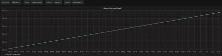 Grafana MySQL Connections wrong